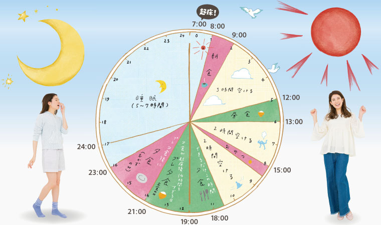 BMAL1（ビーマルワン）が鍵！太りにくい時間に食べるダイエット