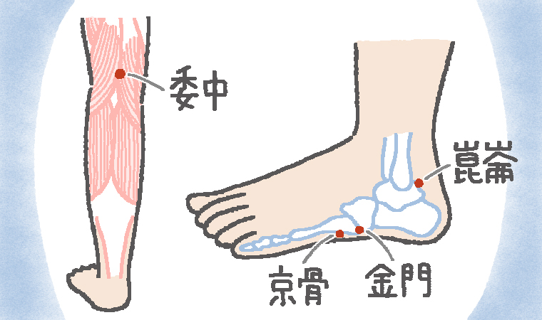 腰痛 におすすめの足つぼ5選で痛みを撃退 押し方やコツは からだにいいこと