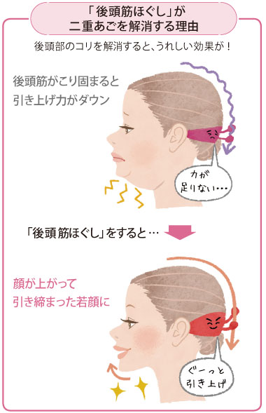 二重あごをすっきりさせてリフトアップ 10秒 後頭筋ほぐし からだにいいこと