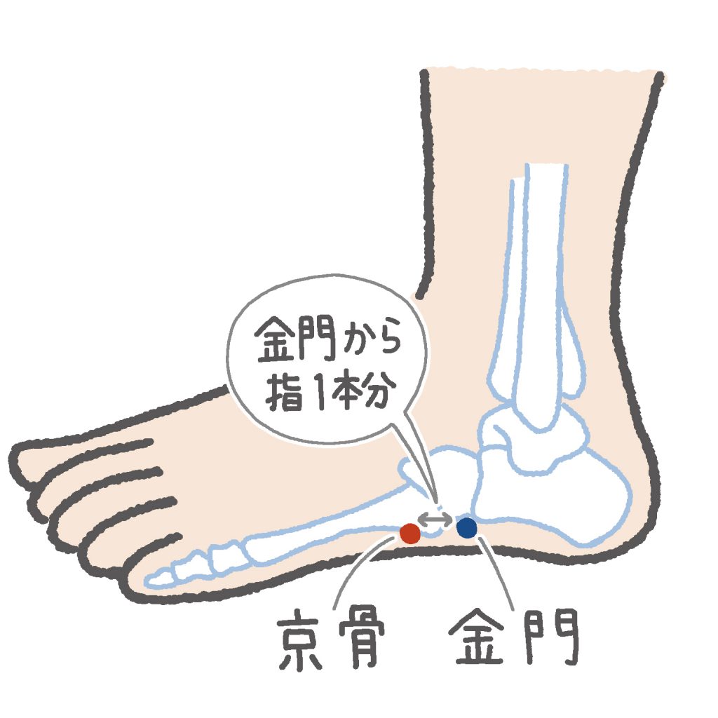 腰痛 におすすめの足つぼ5選で痛みを撃退 押し方やコツは からだにいいこと
