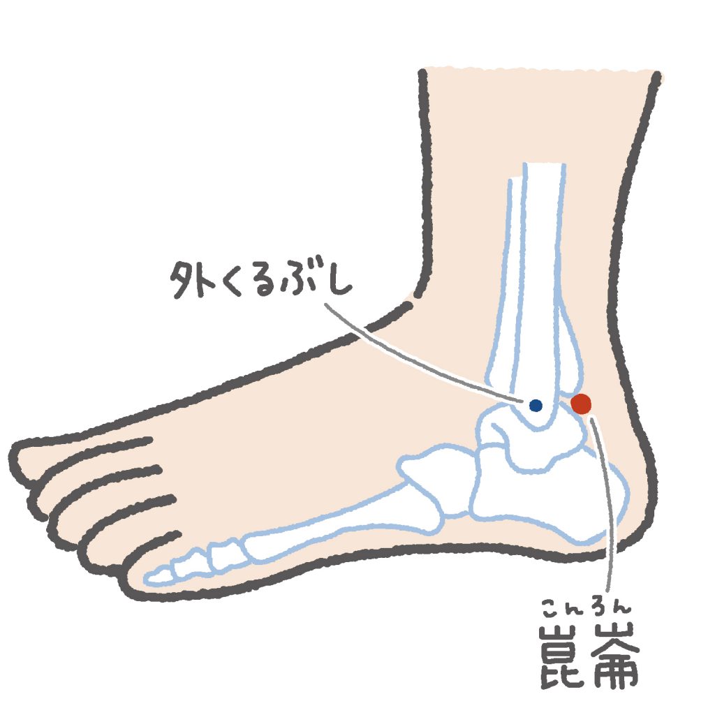 腰痛 におすすめの足つぼ5選で痛みを撃退 押し方やコツは からだにいいこと