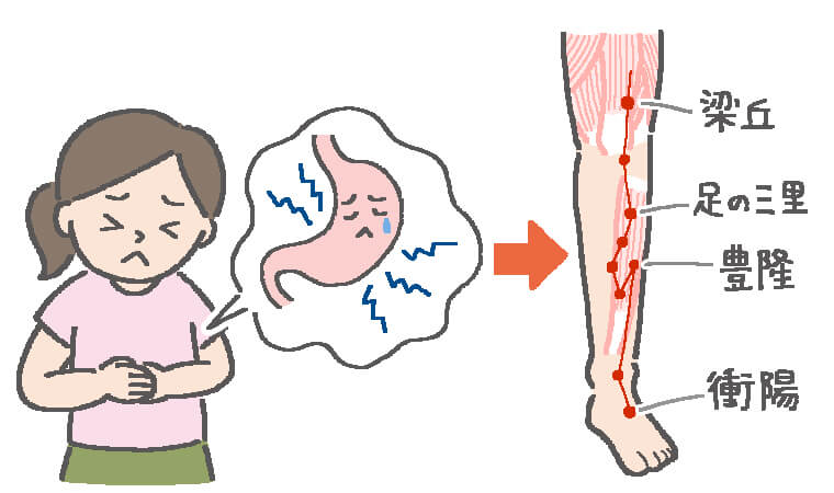 胃が痛い足つぼ