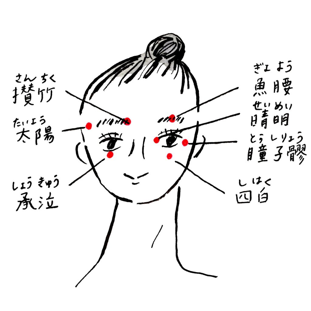 顔・まぶたのむくみに効くツボ