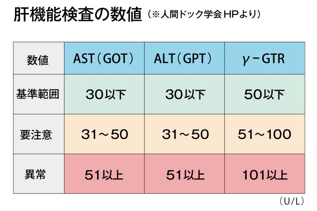 ビタミンDレベルが低いと勃起不全を引き起こす可能性があります