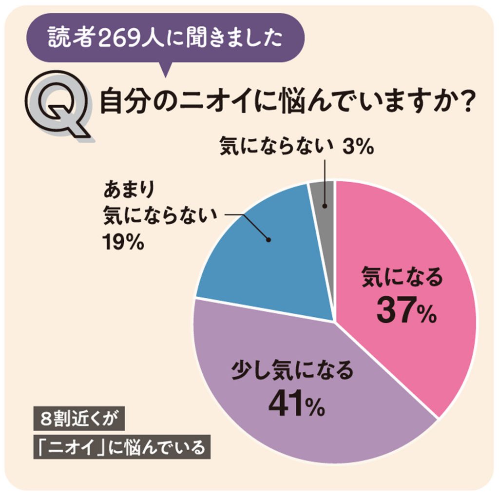 アラフォーからのにおわない体1