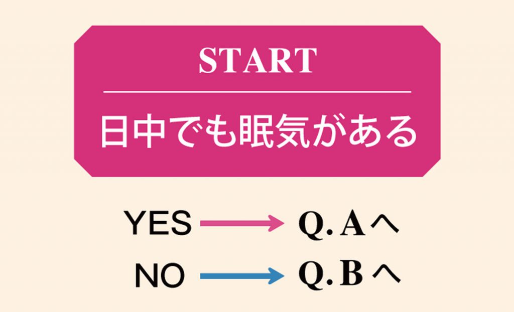 あなたにおすすめ！ 眠活チャート１