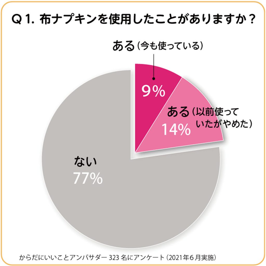 漏れ ニオイは 布ナプキン愛用者が もう使い捨てタイプに戻れない 理由 からだにいいこと