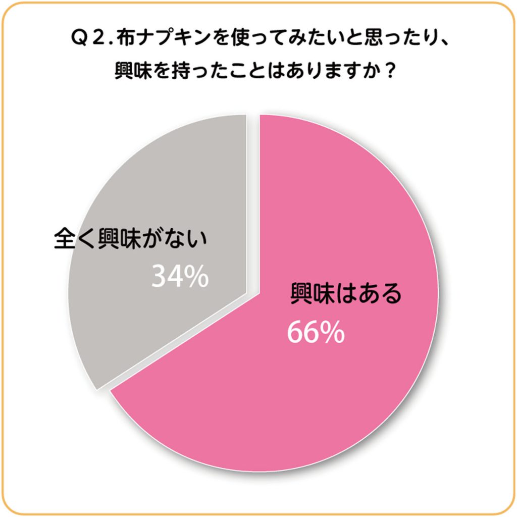 漏れ ニオイは 布ナプキン愛用者が もう使い捨てタイプに戻れない 理由 からだにいいこと