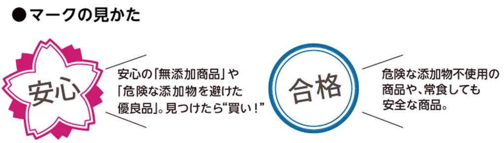 マークの見かた　安心マーク　合格マーク