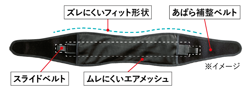 あばラップベルト構造