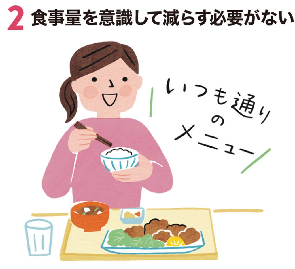 ２　食事量を意識して減らす必要がない
