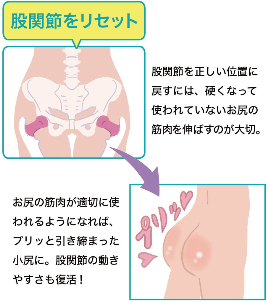 股関節をリセット