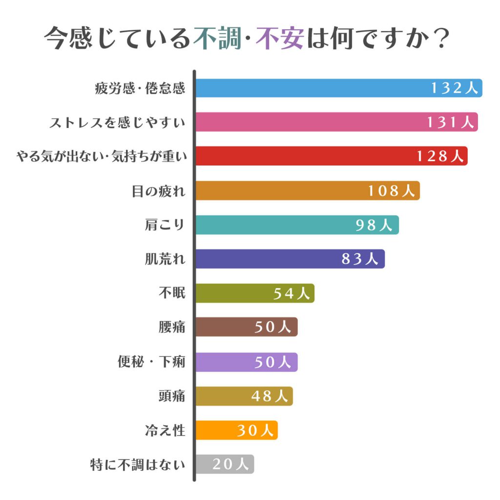 読者アンケートグラフ