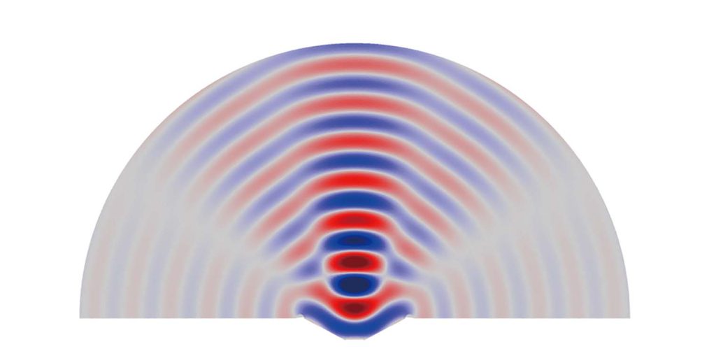 高音域における粒子速度分布図（一般的なスピーカー）