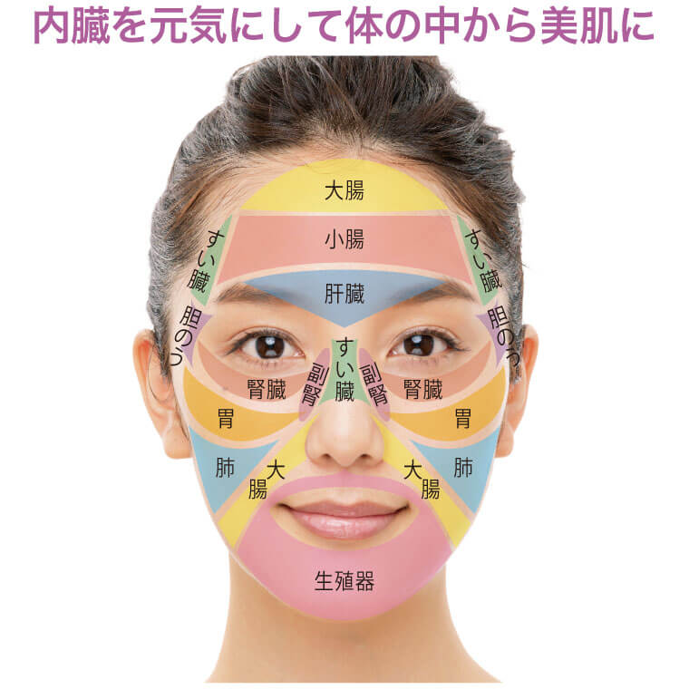 シワ シミ対策に 顔のツボを刺激する ５秒 綿棒ツボ押し からだにいいこと