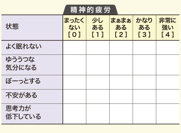 心の疲れをチェック