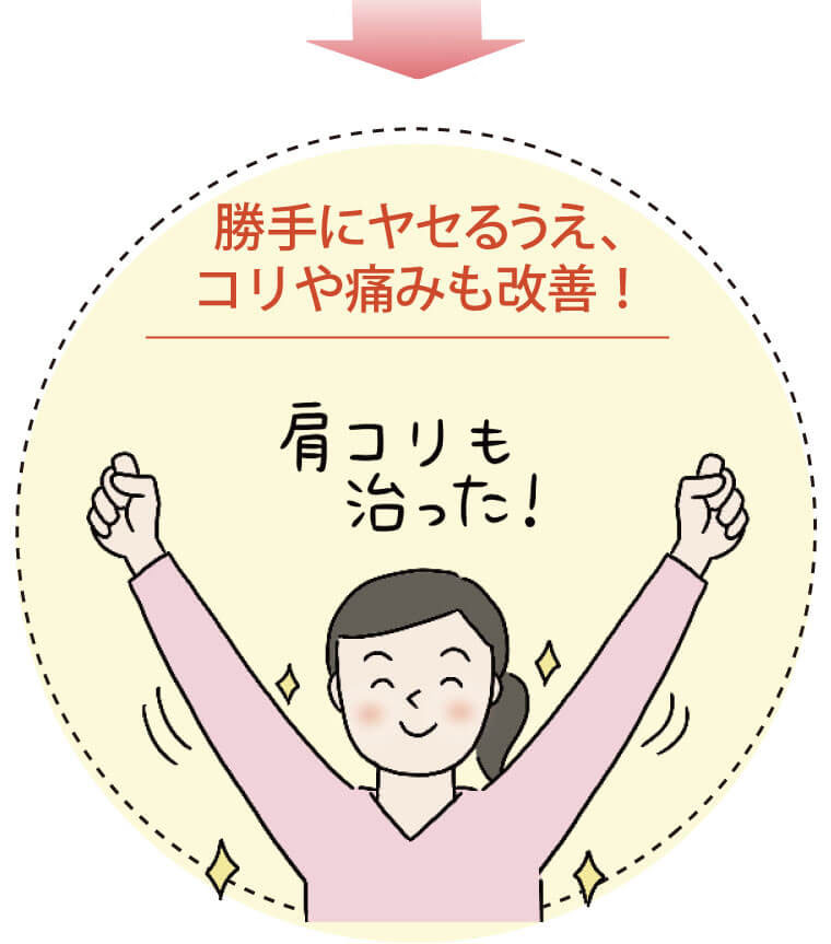 勝手にヤセるうえ、コリや痛みも改善!