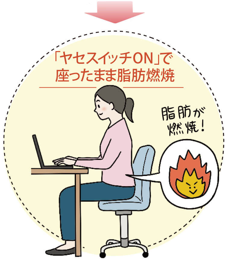 ヤセスイッチONで座ったまま脂肪燃焼