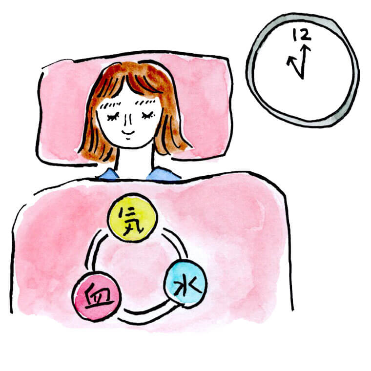 睡眠