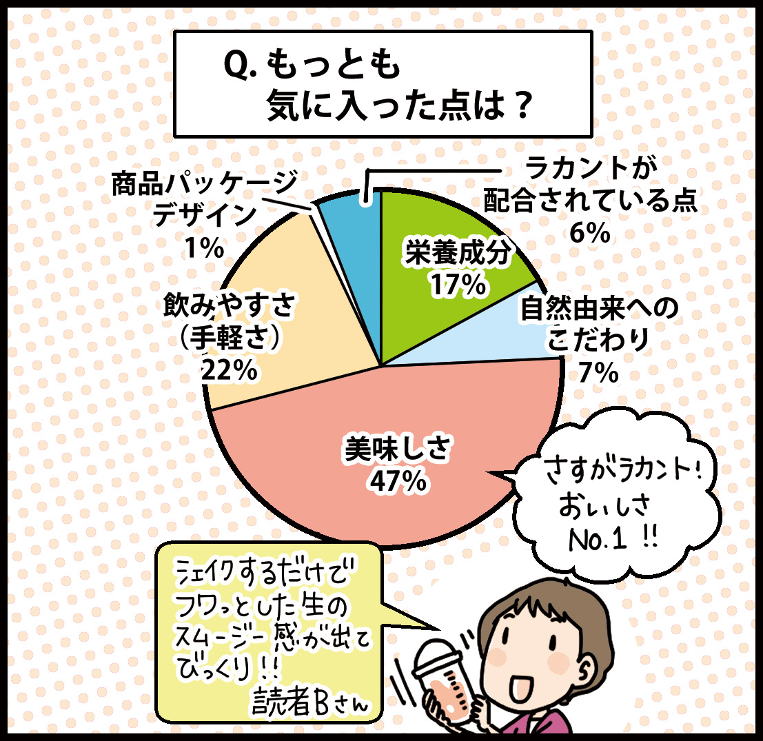 もっとも気に入った点は？