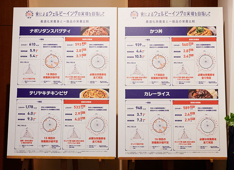 試作メニューの栄養素パネル