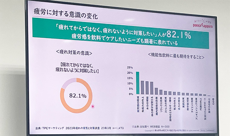 疲労に対する意識の調査