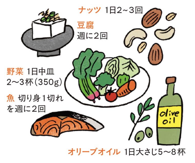 wildsenior_地中海食