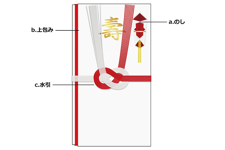 ご祝儀袋の説明