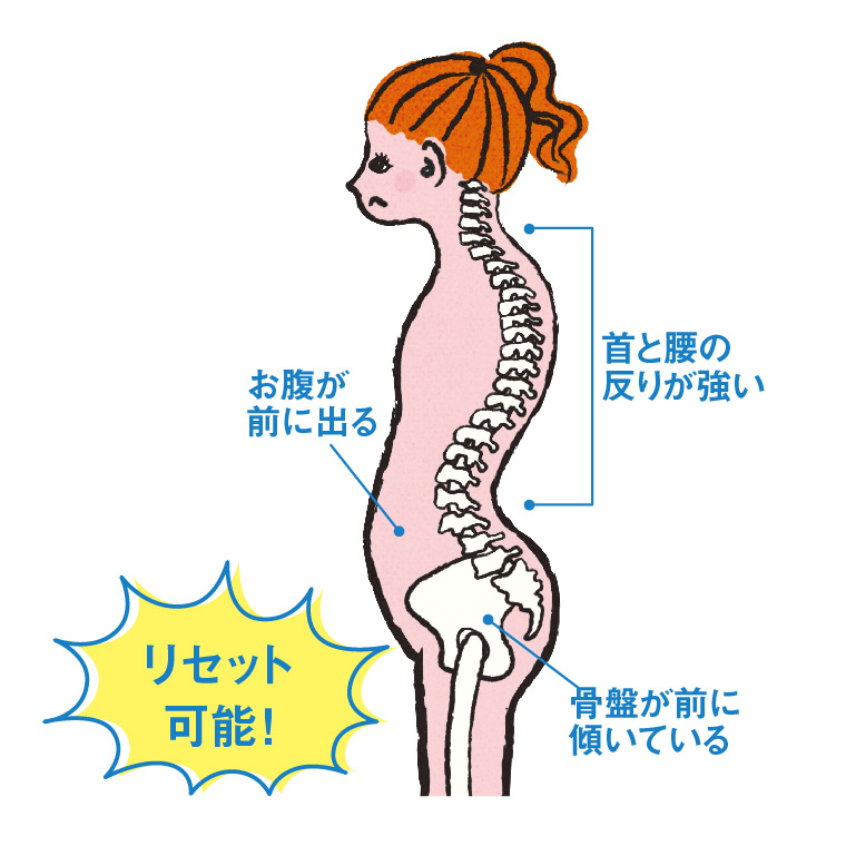 チクタク腕回し