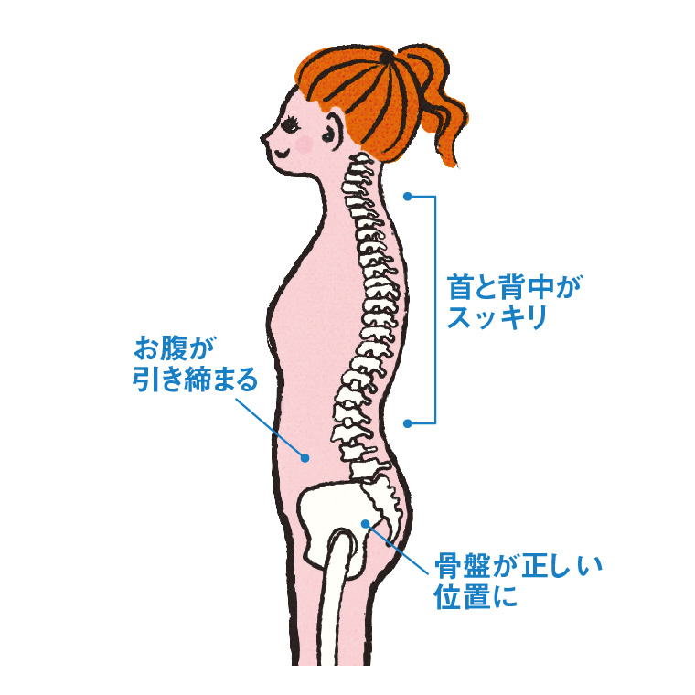 チクタク腕回し