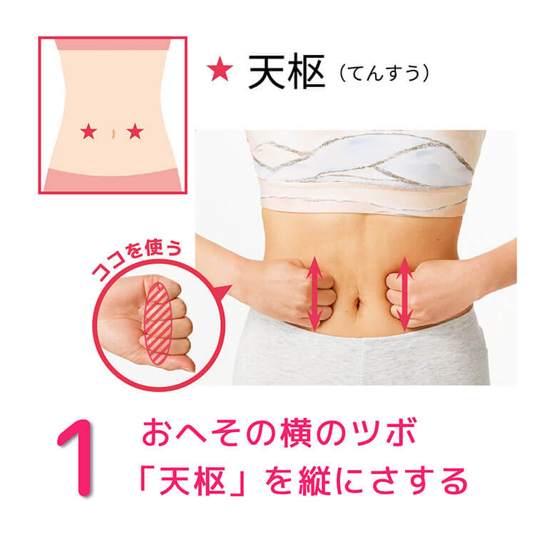 腎ツボ
