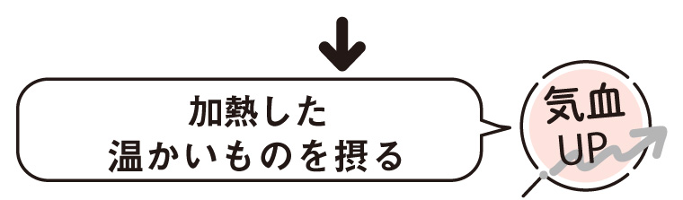 気血おやつ