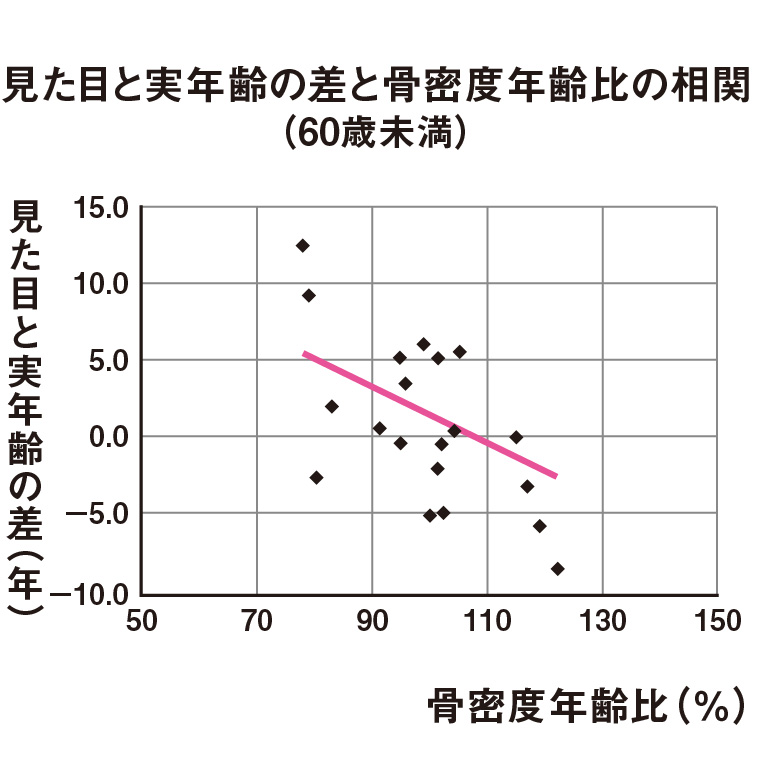 セクシー呼吸
