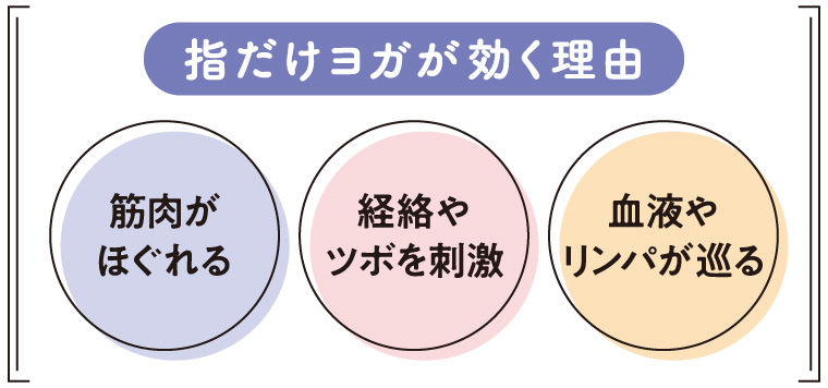 手指・足指ヨガ