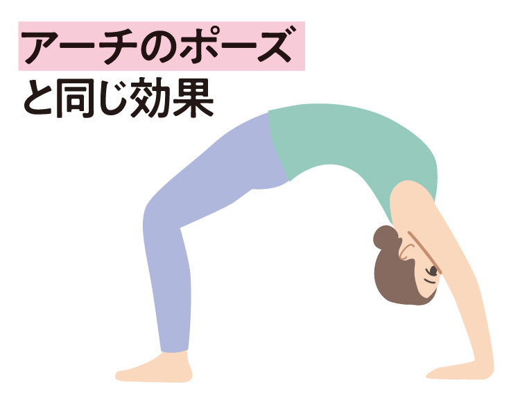 アーチのポーズ