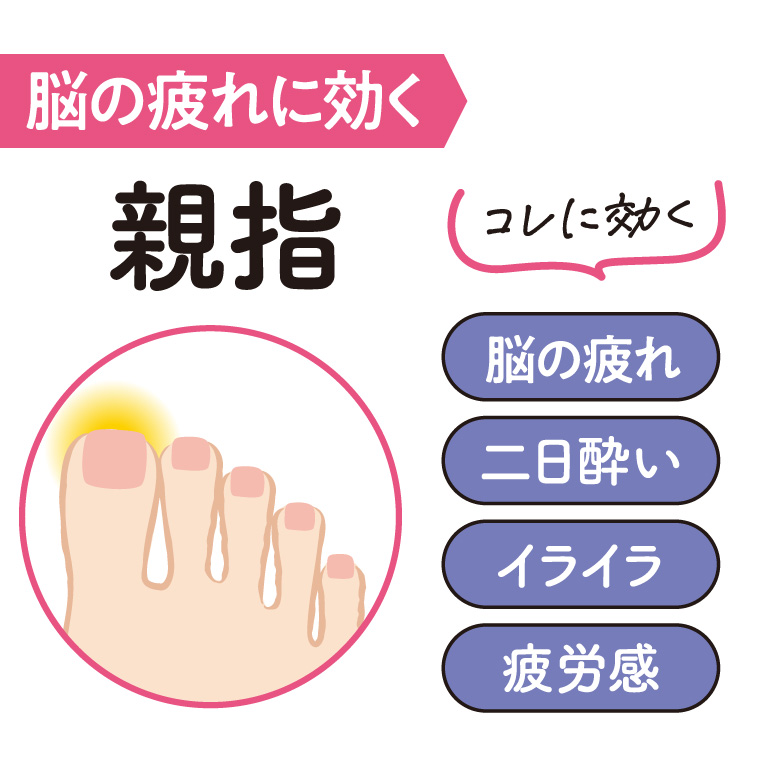 手指・足指ヨガ