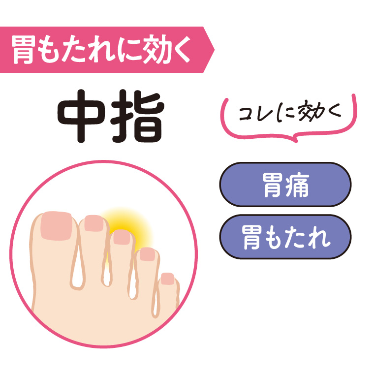 手指・足指ヨガ