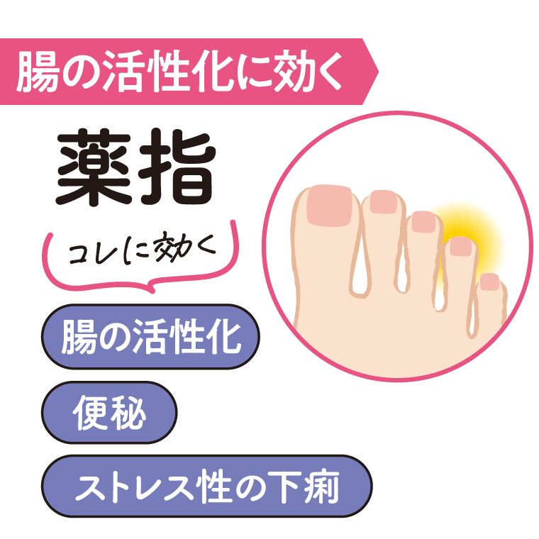 手指・足指ヨガ
