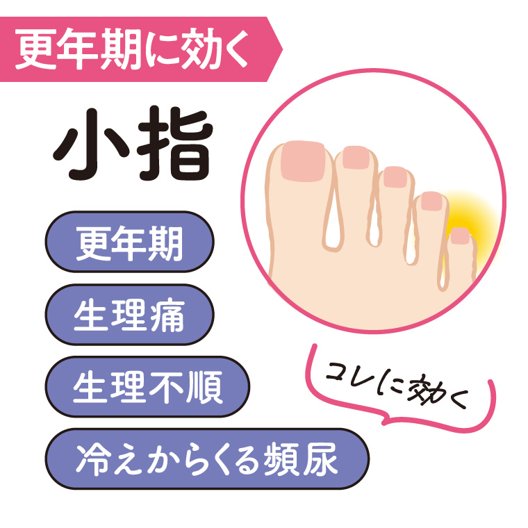 手指・足指ヨガ