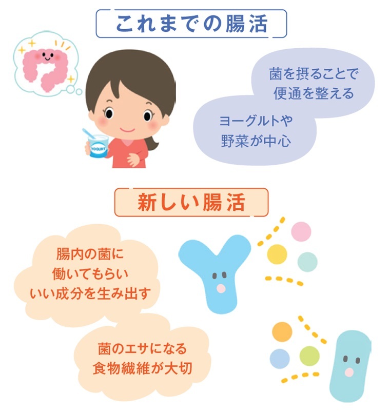 これまでの腸活と新しい腸活