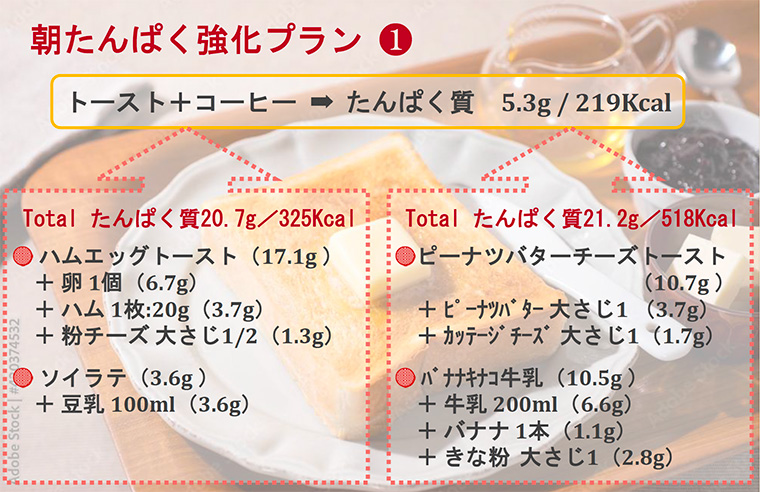朝たんぱくプラン資料1