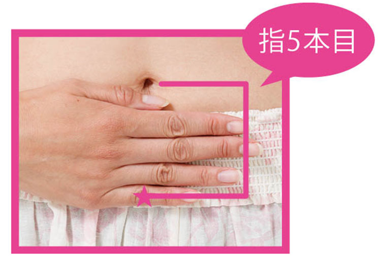 やせツボの位置