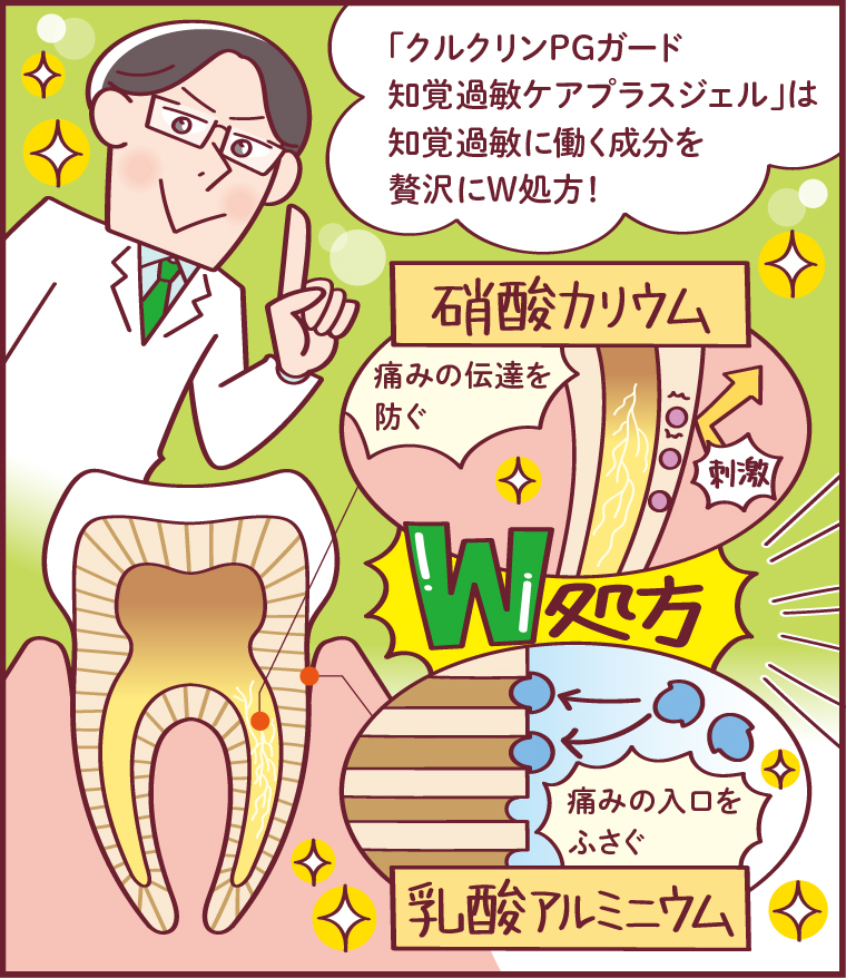 クルクリン漫画