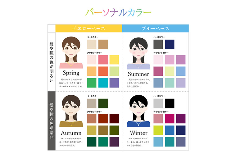 パーソナルカラー