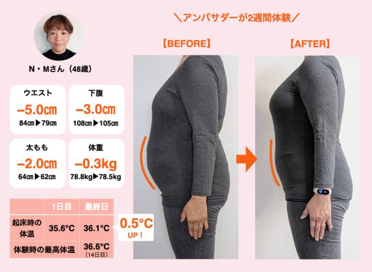 N・Mさんのブーストブレス体験結果