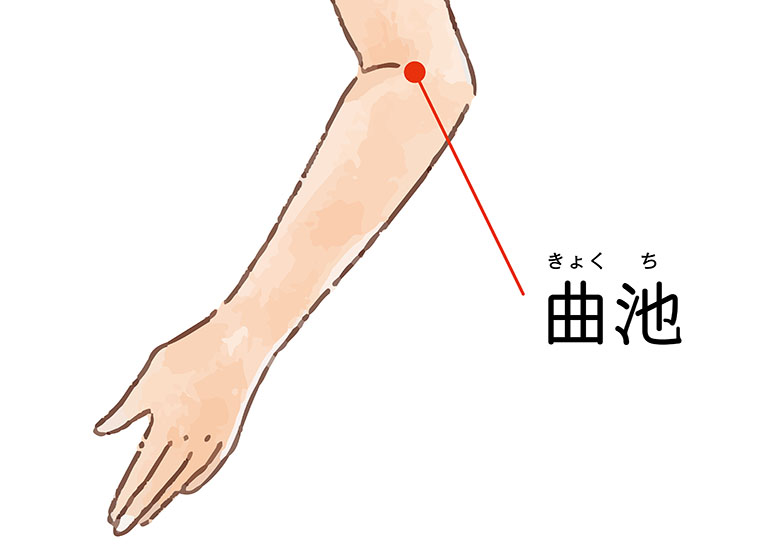 ツボ_曲池