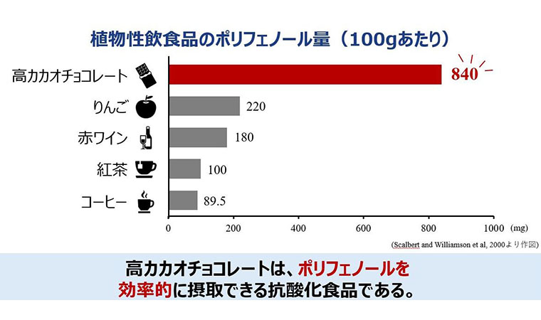 明治高カカオチョコ発表会