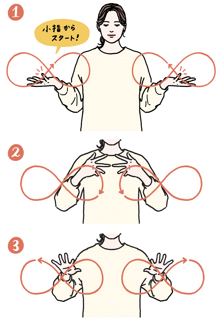 小指から8の字まわし