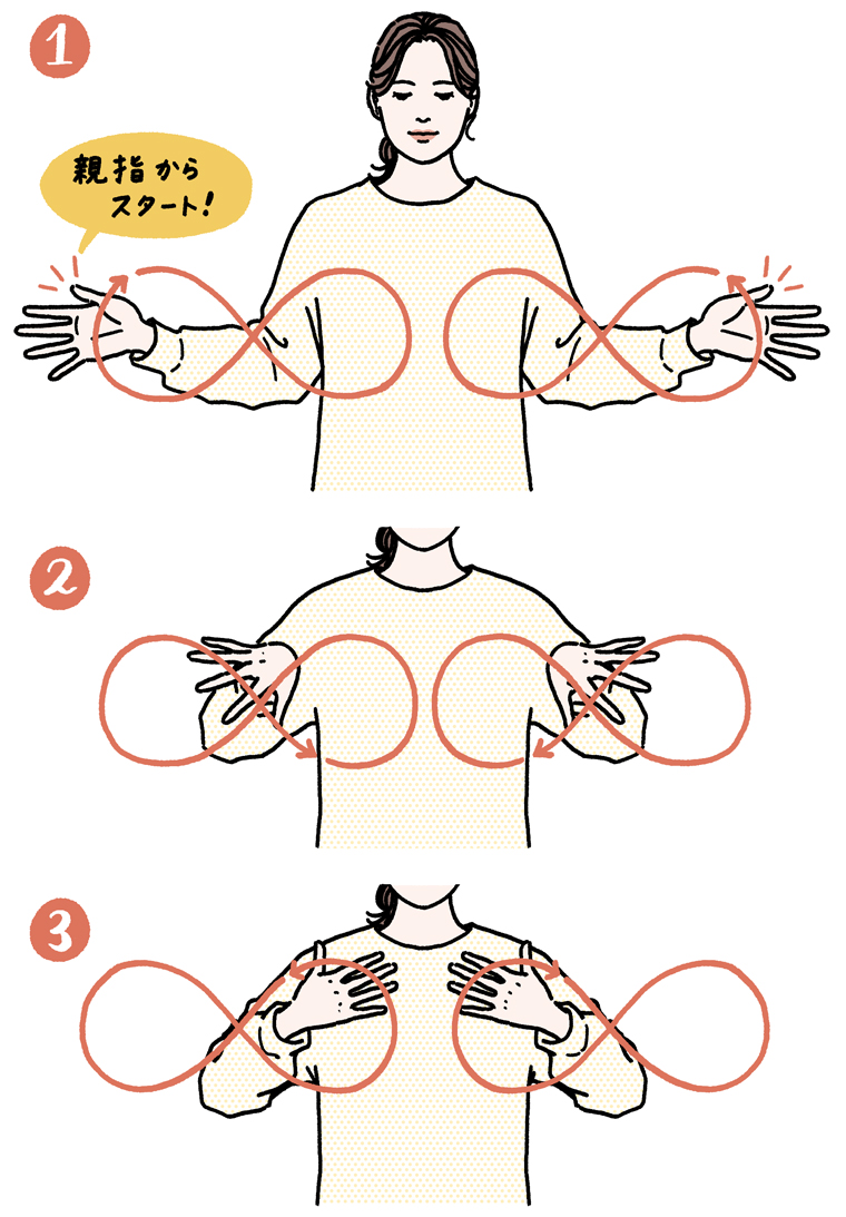 親指から8の字まわし