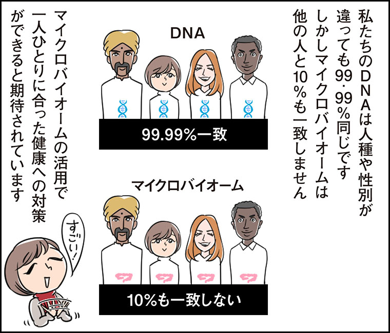 アムウェイ_腸のヘルス講座②漫画イラスト